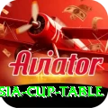 asia cup table Games (Casino & Earning) Turbo v3.0.2